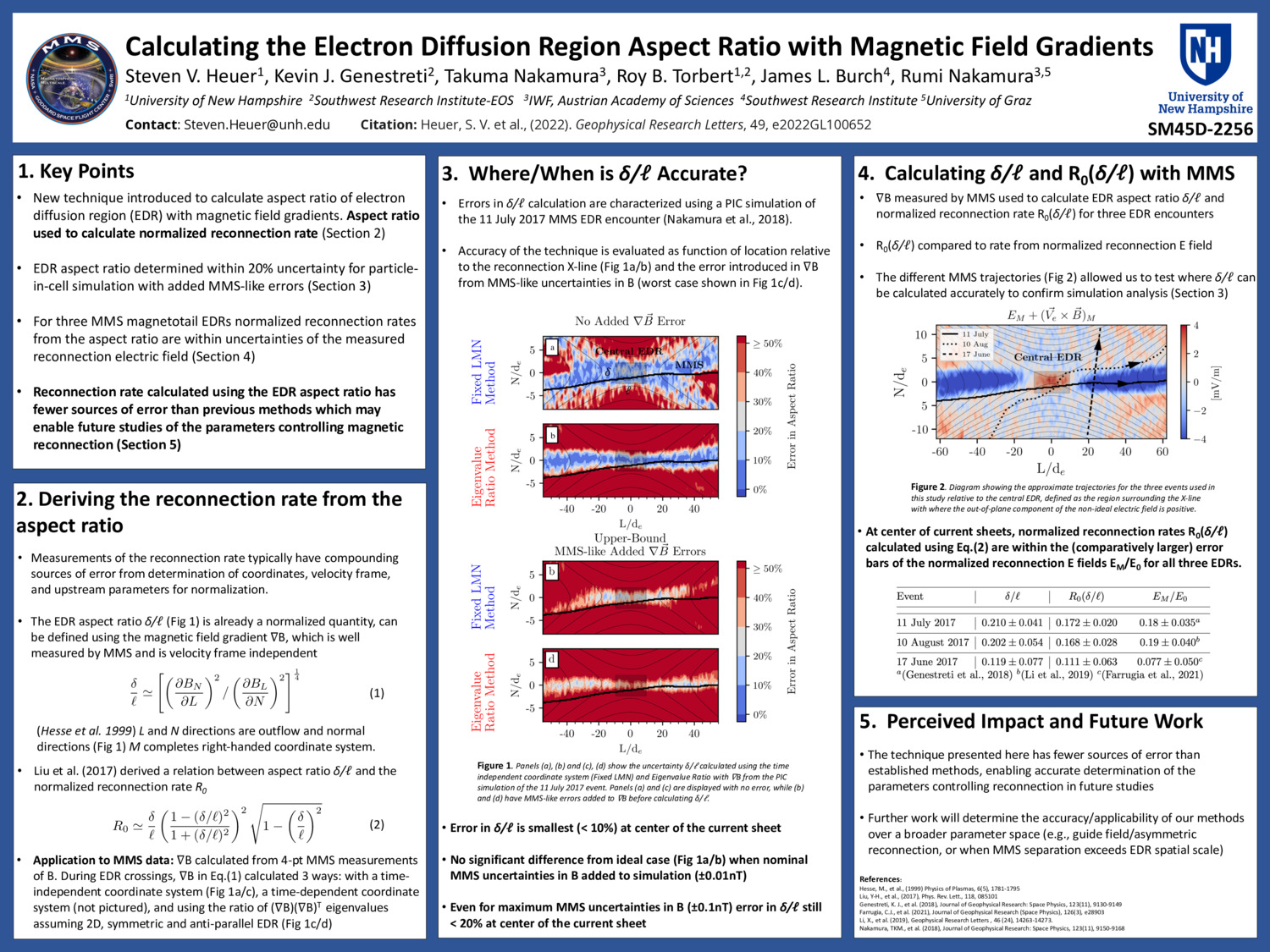 Calculating The Electron Diffusion Region Aspect Ratio With Magnetic Field Gradients by svbheuer