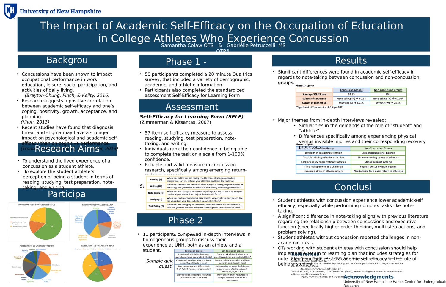 The Impact Of Academic Self-Efficacy On The Occupation Of Education  In College Athletes Who Experience Concussion by sec2001