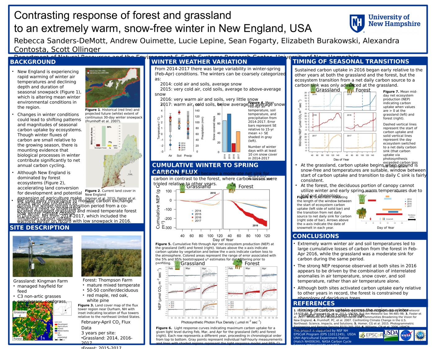 Contrasting Response Of Forest And Grassland To An Extremely Warm, Snow-Free Winter In New England, Usa by rnk26