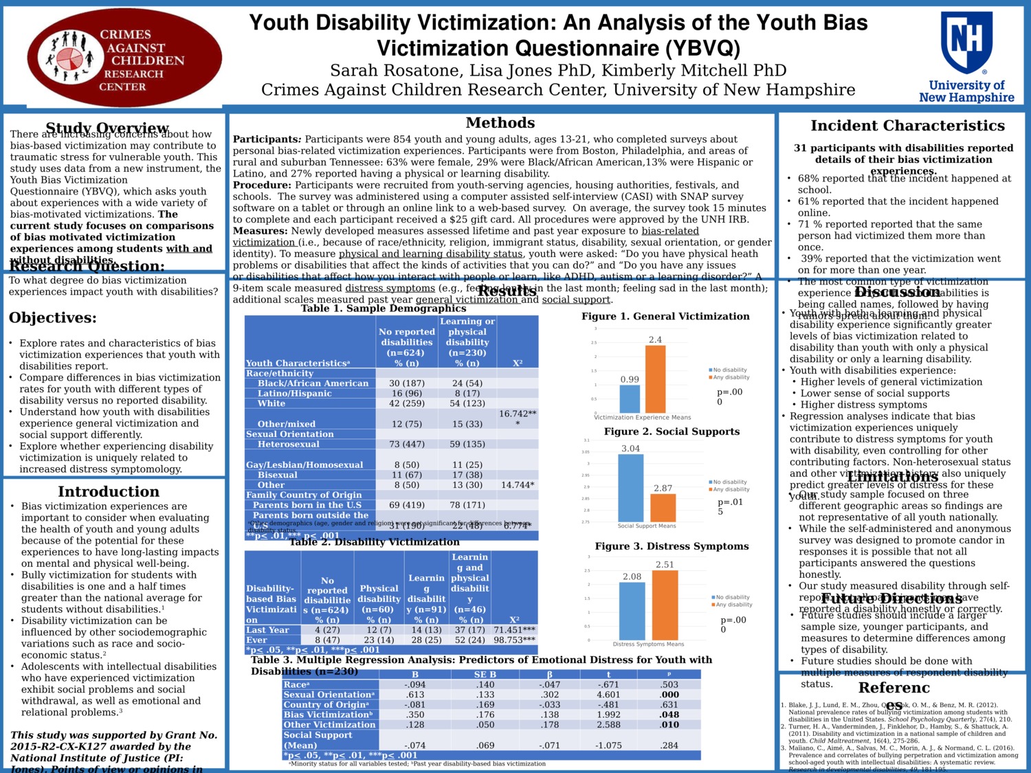 Youth Disability Victimization: An Analysis Of The Youth Bias Victimization Questionnaire (Ybvq) by sr1079