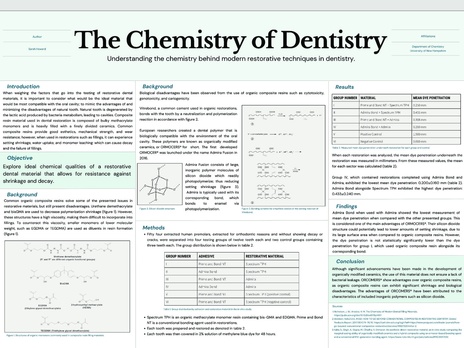 The Chemistry Of Dentistry by sarahhoward143