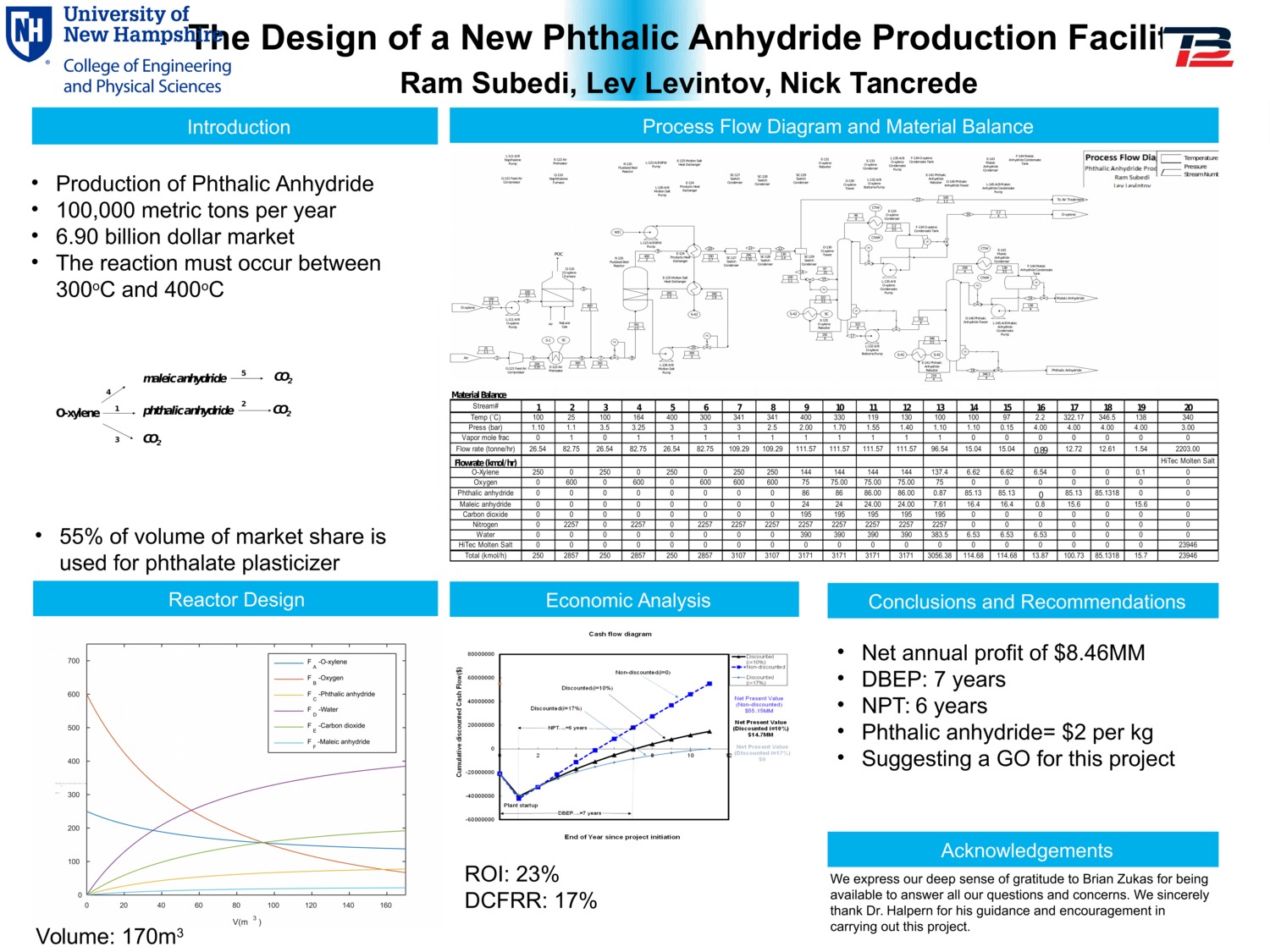The Design Of A New Phthalic Anhydride Production Facility by rcn38