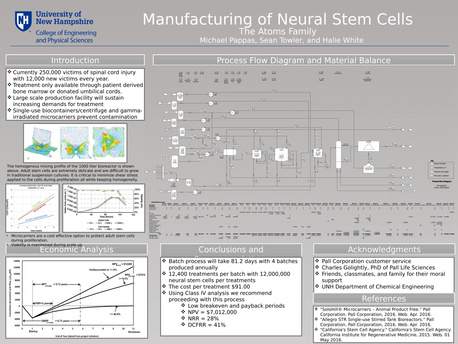 Manufacturing Of Neural Stem Cells by Hac39