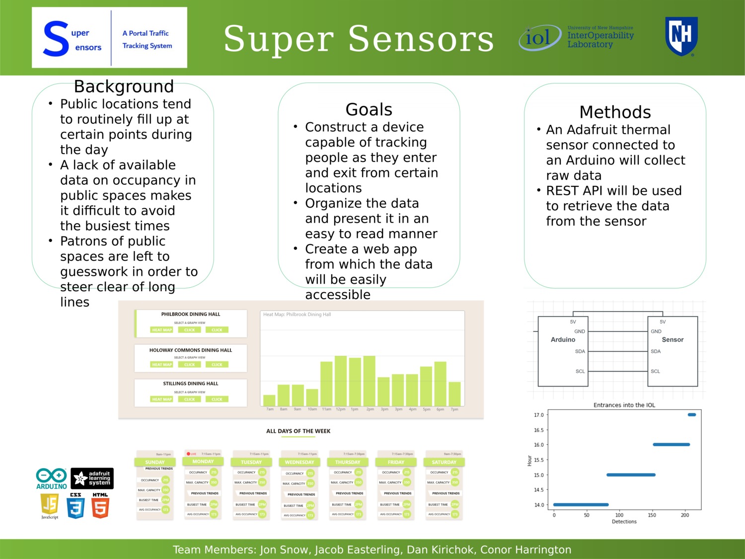 Super Sensors by jle1020