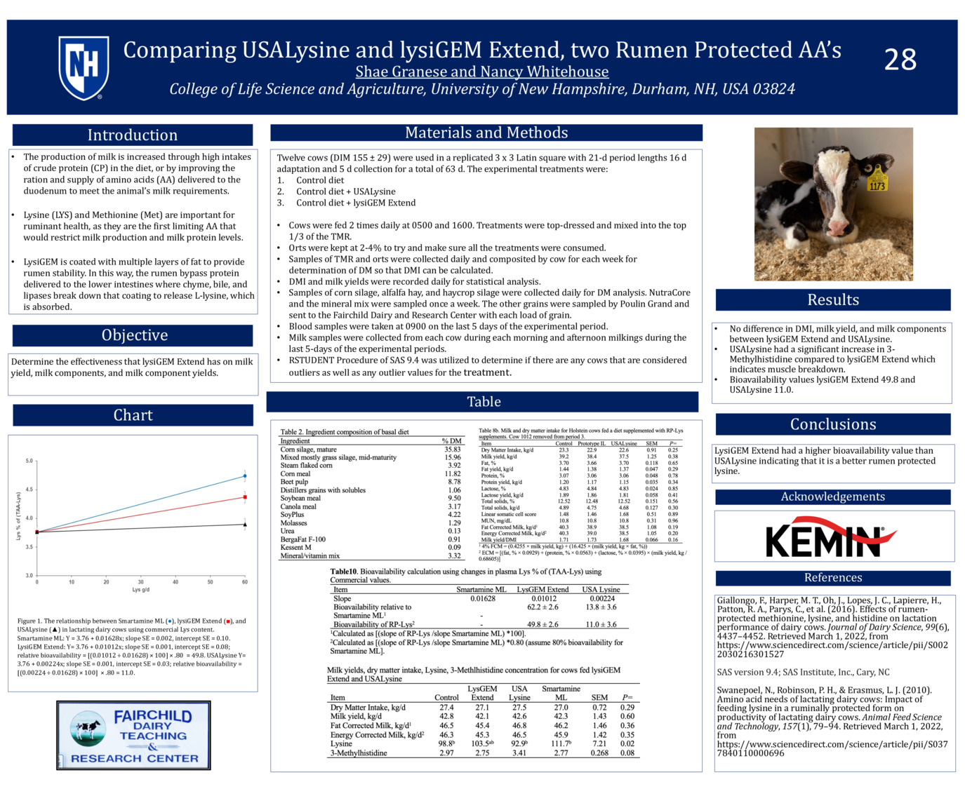 Comparing Usalysine And Lysigem Extend, Two Rumen Protected Aa's by sqg1002