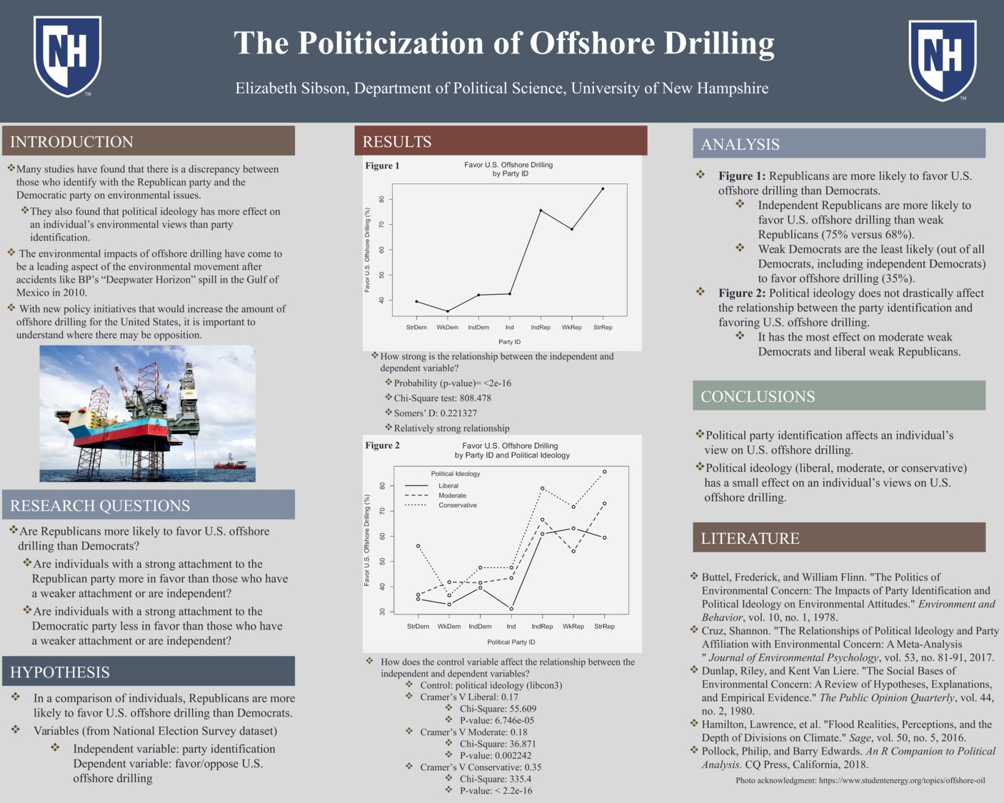 The Politicization Of Offshore Drilling by ecs1017