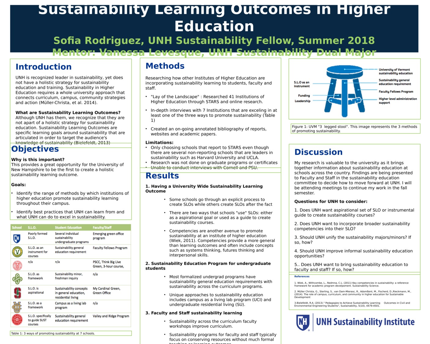 Sustainability Learning Outcomes In Higher Education by sr2008