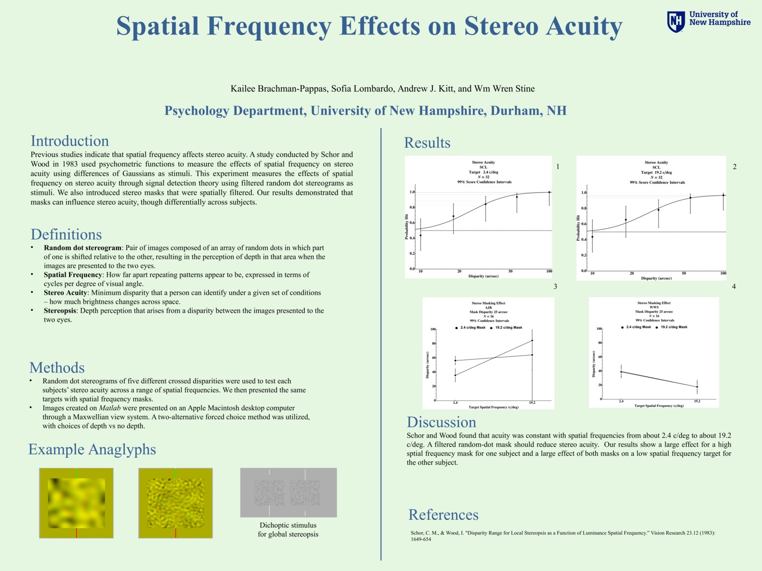 Spatial Frequency Effects On Stereo Acuity by scl1001