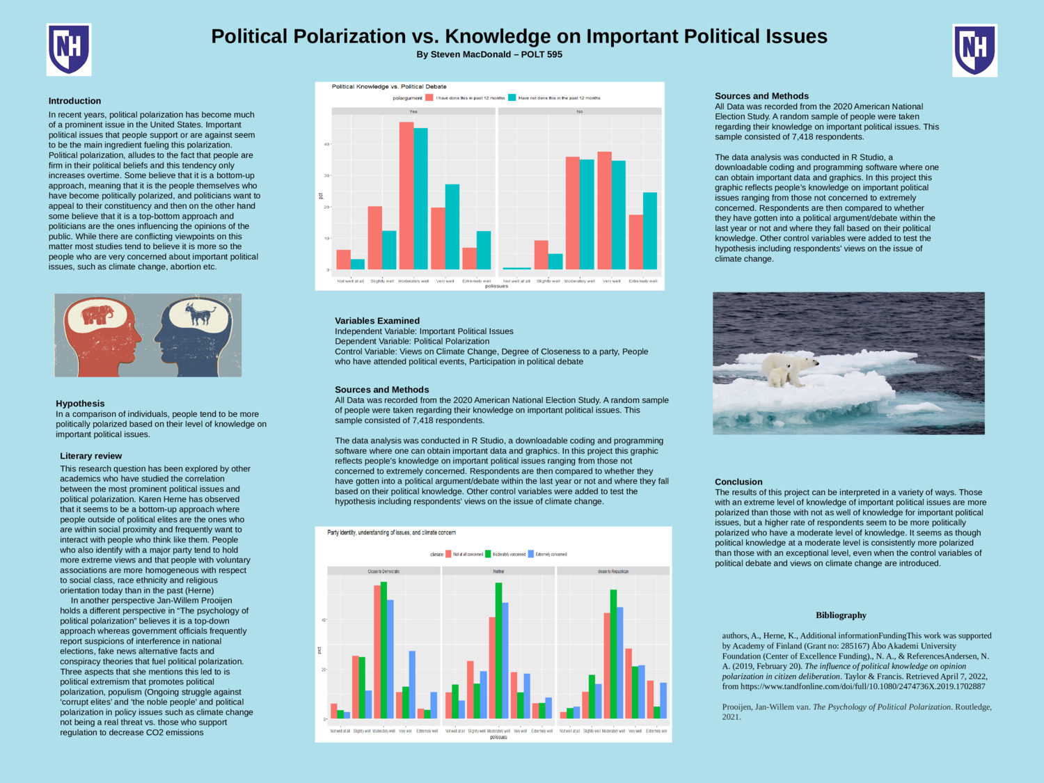 Political Polarization Vs. Knowledge On Important Political Issues by Scm1052