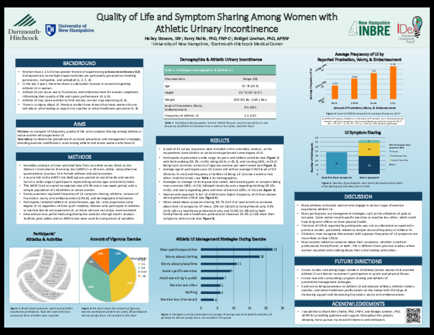 Quality Of Life And Symptom Sharing Among Women With Athletic Urinary Incontinence by has1027