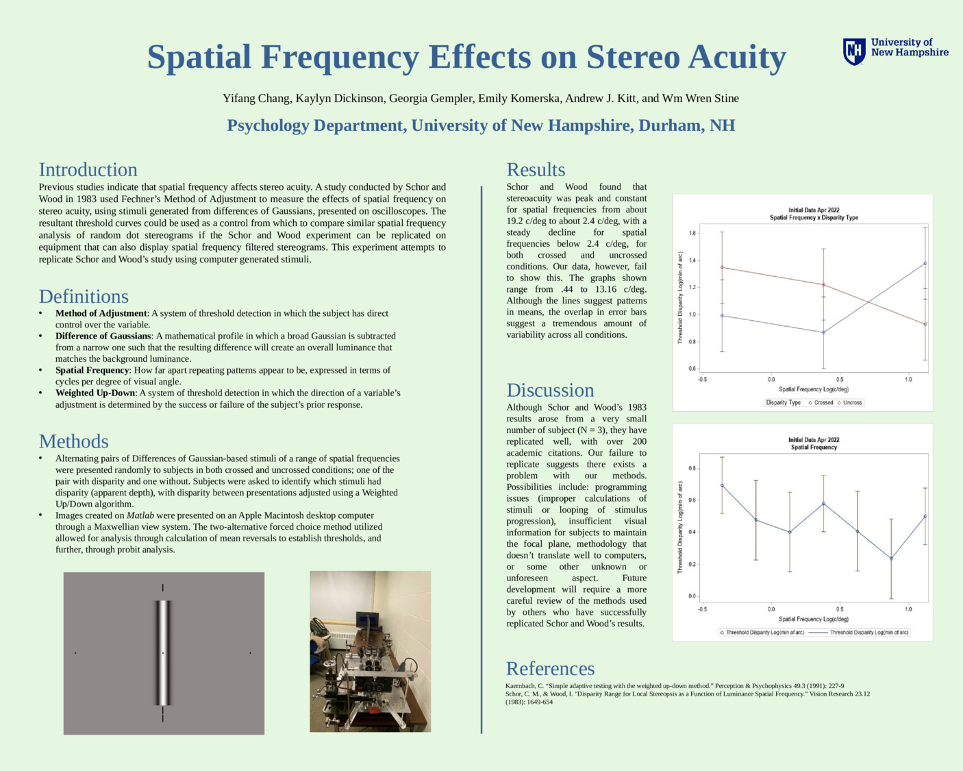 Spatial Frequency Effects On Stereo Acuity by wws