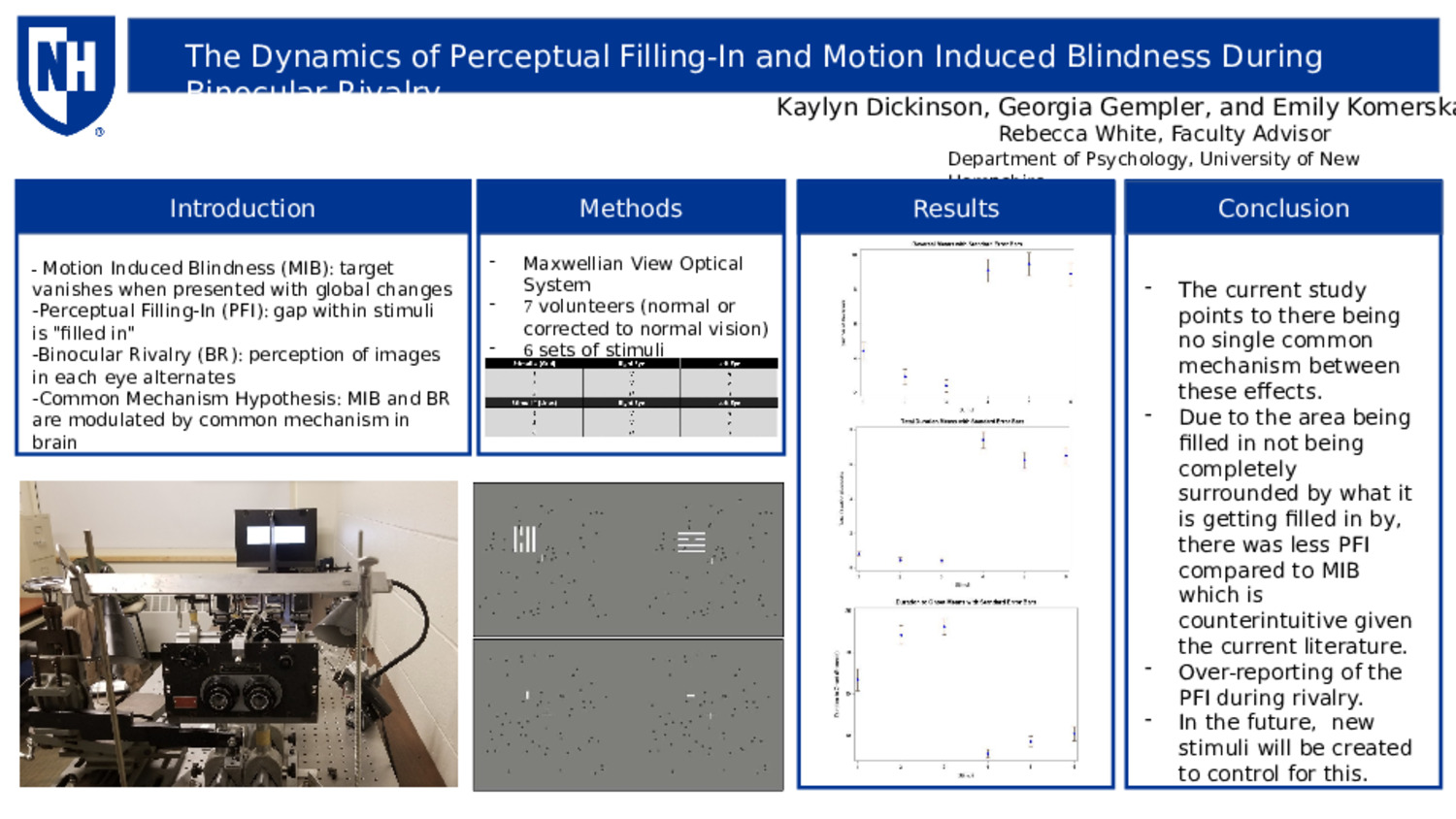 The Dynamics Of Perceptual Filling-In And Motion Induced Blindness During Binocular Rivalry by wws