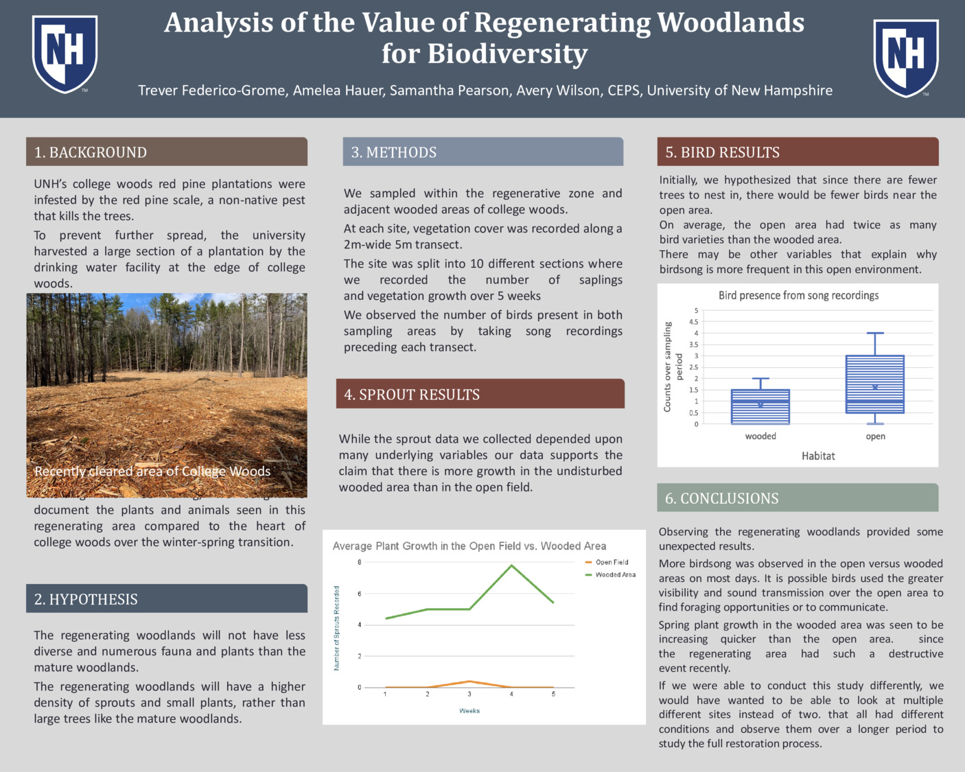 Analysis Of The Value Of Regenerating Woodlands For Biodiversity by kfc1018