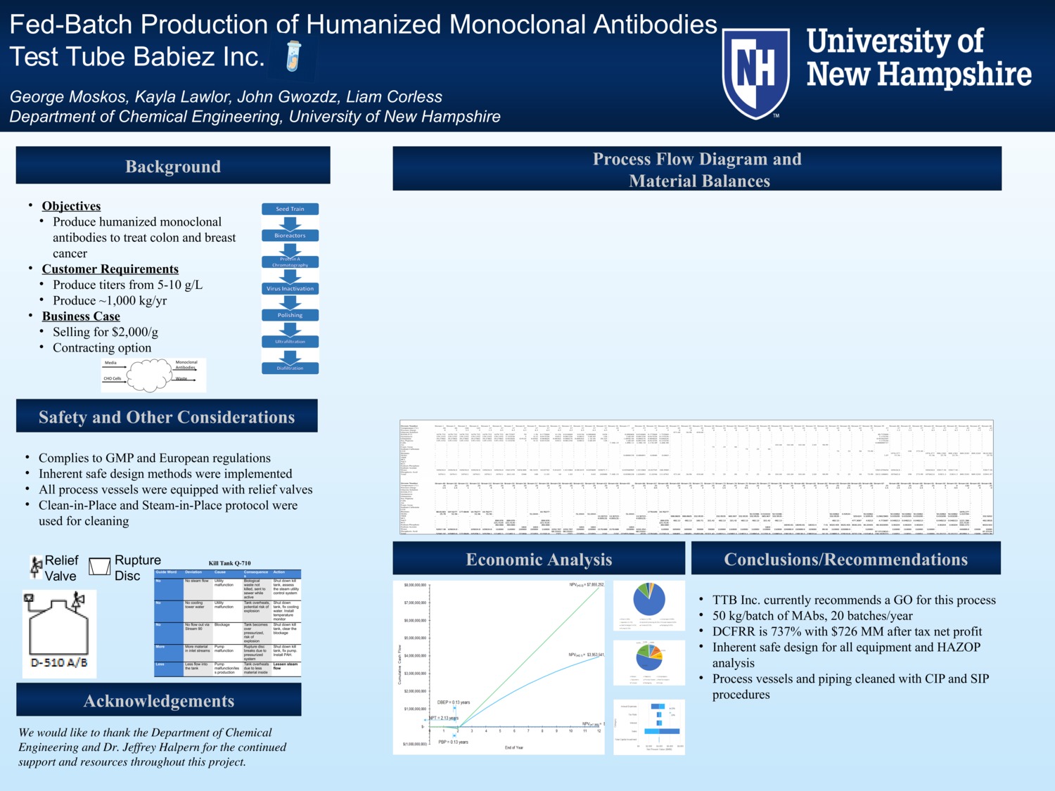 Fed-Batch Production Of Humanized Monoclonal Antibodies by kl1007