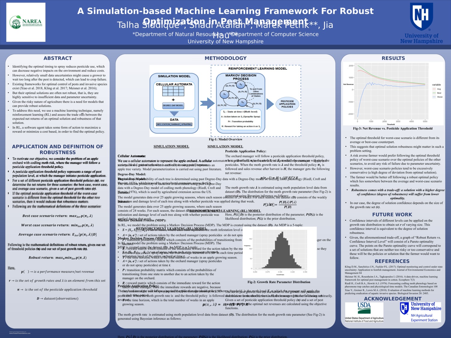 A Simulation-Based, Machine Learning Framework For Robust Optimization In Pest Management by ts1121
