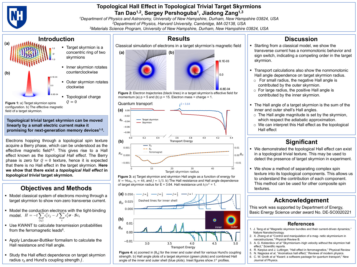 Topological Hall Effect In Topological Trivial Target Skyrmions by tandao