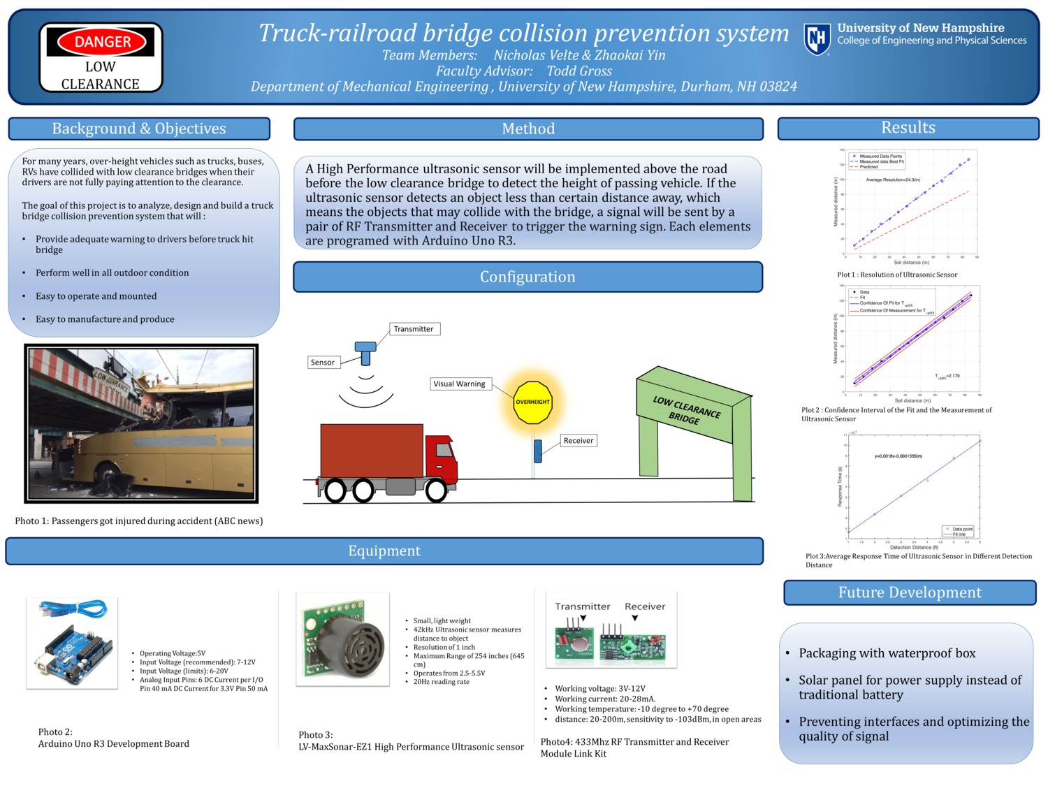 Truck-Railroad Bridge Collision Prevention System by zy2002