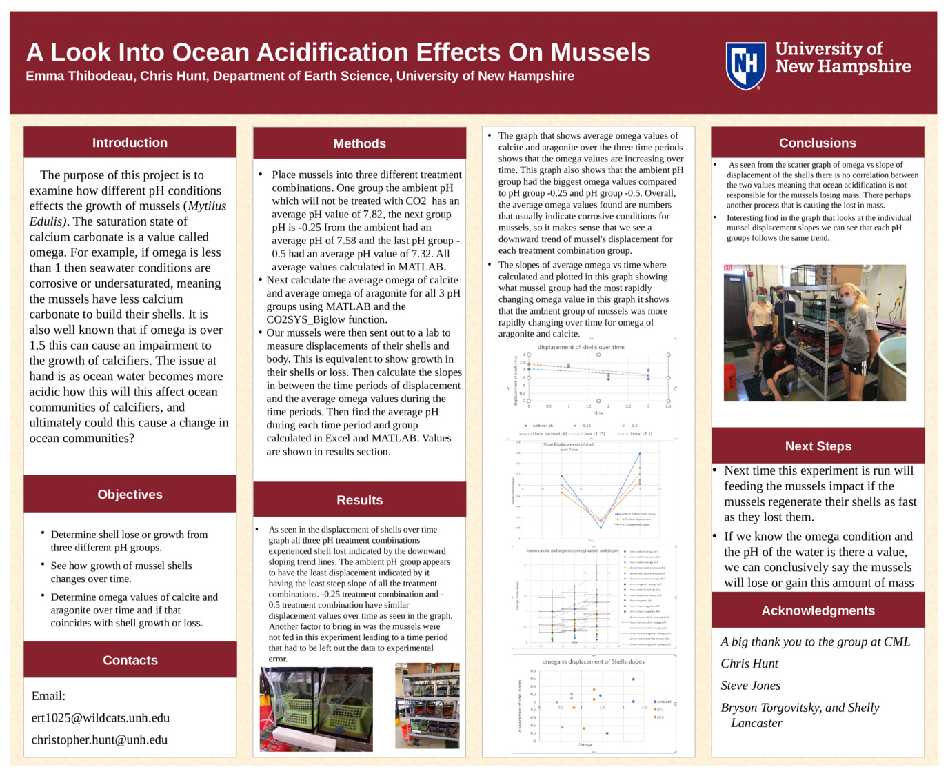 A Look Into Ocean Acidification Effects On Mussels by ert1025