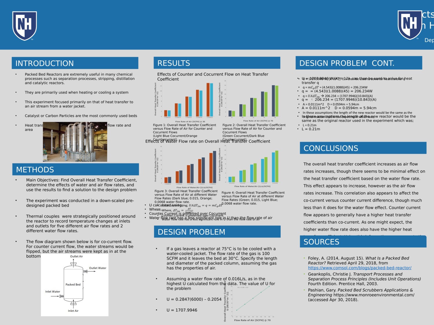 Effects Of Co-Current And Counter Current FlowOn Heat Exchange In Packed Bed Reactors by tc1046