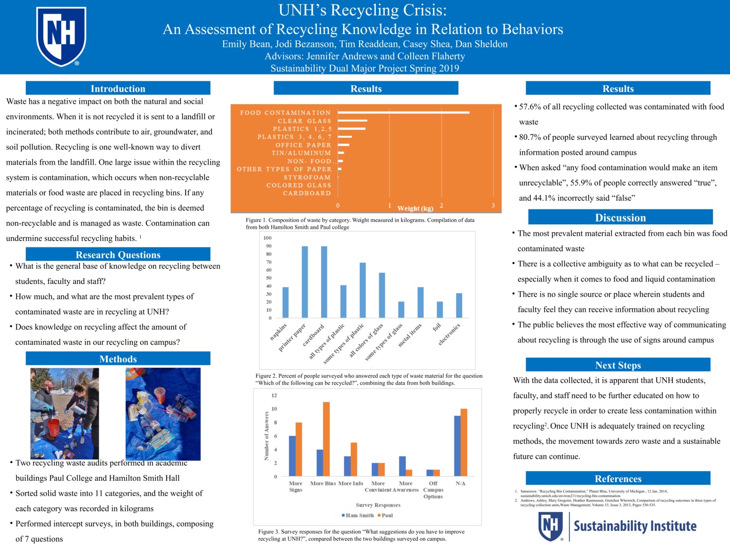 Unh’S Recycling Crisis:  An Assessment Of Recycling Knowledge In Relation To Behaviors  by tdr1006