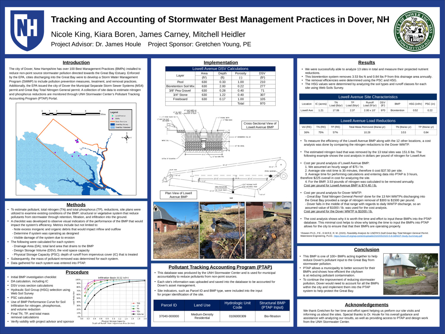 Tracking And Accounting Of Stormwater Best Management Practices In Dover, Nh by NKing18