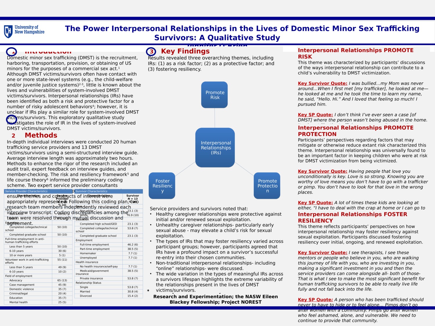 The Power Interpersonal Relationships In The Lives Of Domestic Minor Sex Trafficking Survivors: A Qualitative Study by jo1063