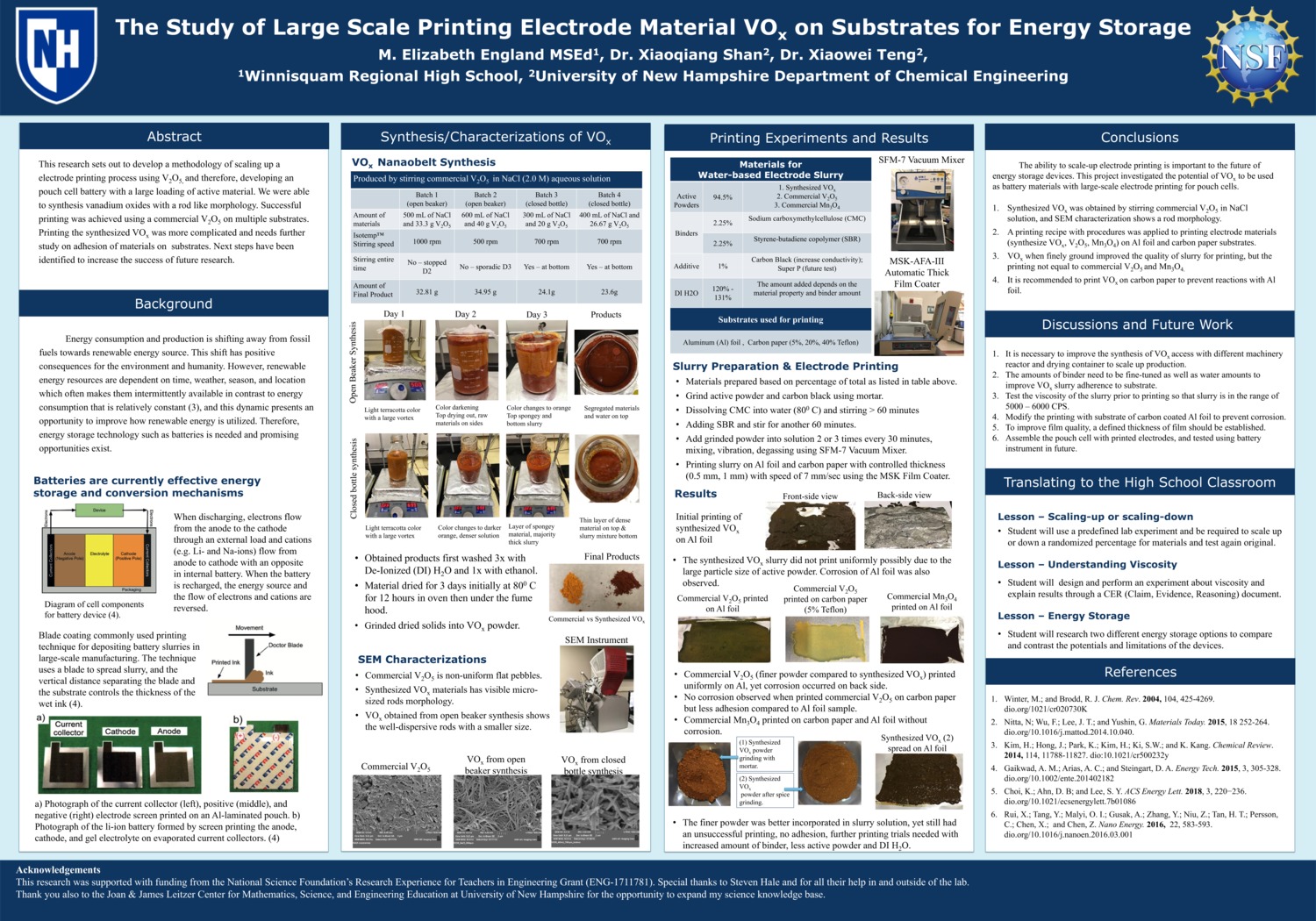 The Study Of Large Scale Printing Electrode Material Vox On Substrates For Energy Storage  by ElizE