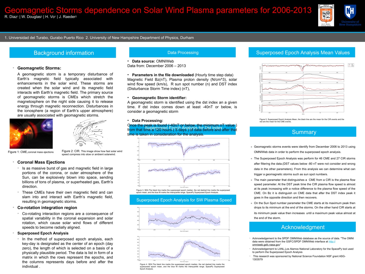 Geomagnetic Storms Dependence On Solar Wind Plasma Parameters For 2006-2013  by rdiaz
