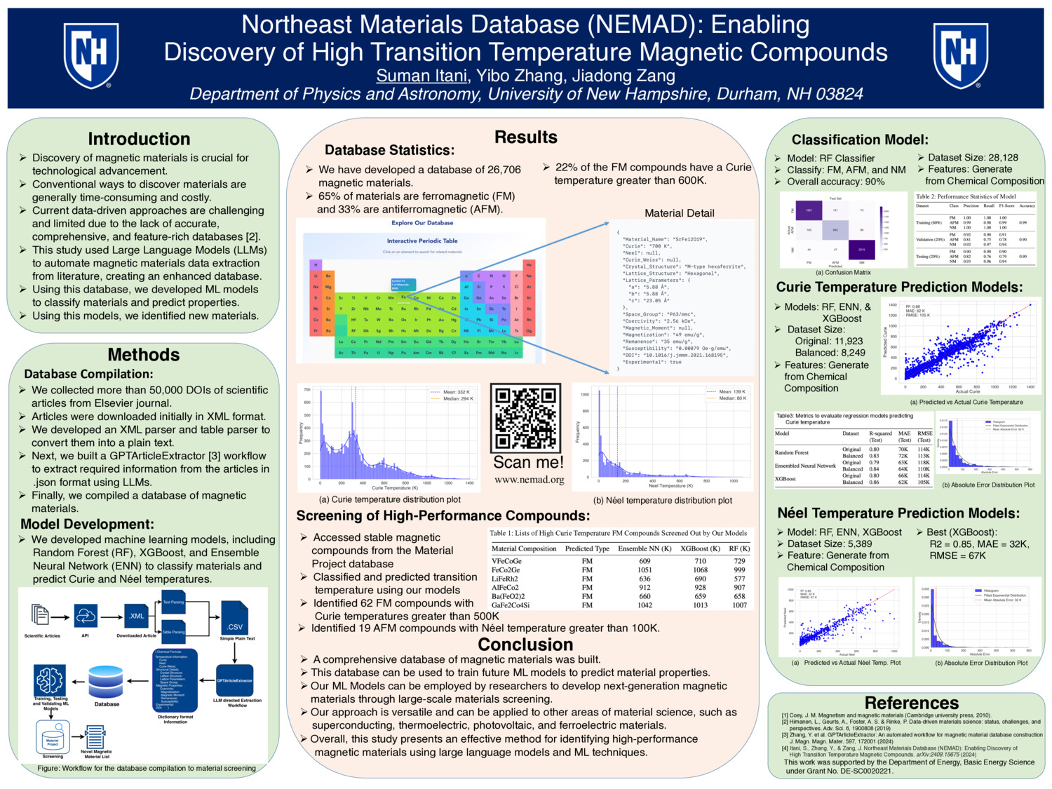 Northeast Materials Database (Nemad): Enabling Discovery Of High Transition Temperature Magnetic Compounds by si1045