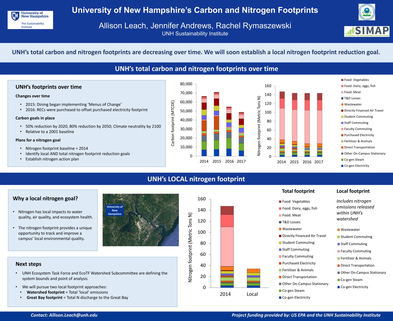 University Of New Hampshire's Carbon And Nitrogen Footprints by al2032