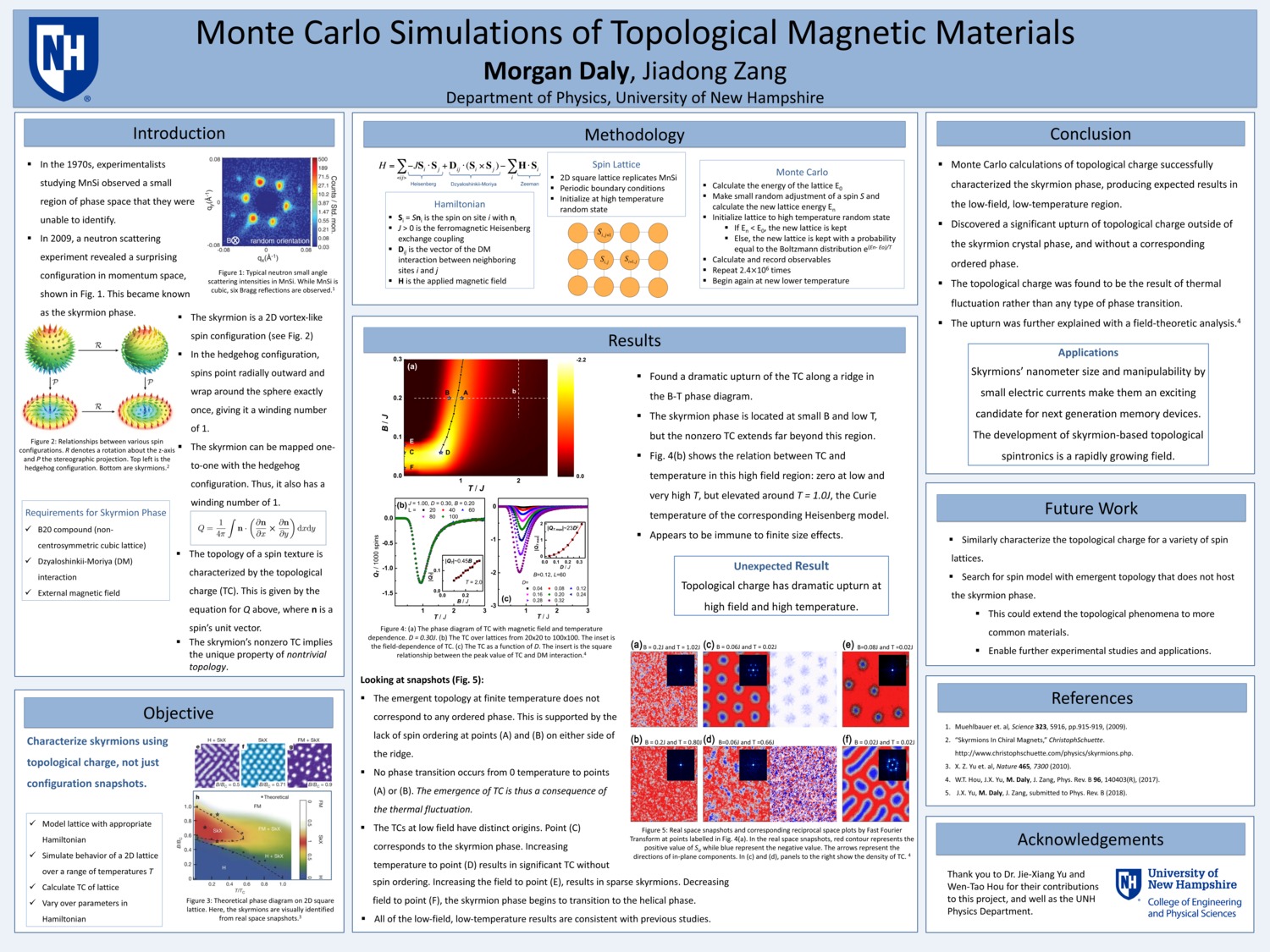 Monte Carlo Simulations Of Topological Magnetic Materials by mad2001