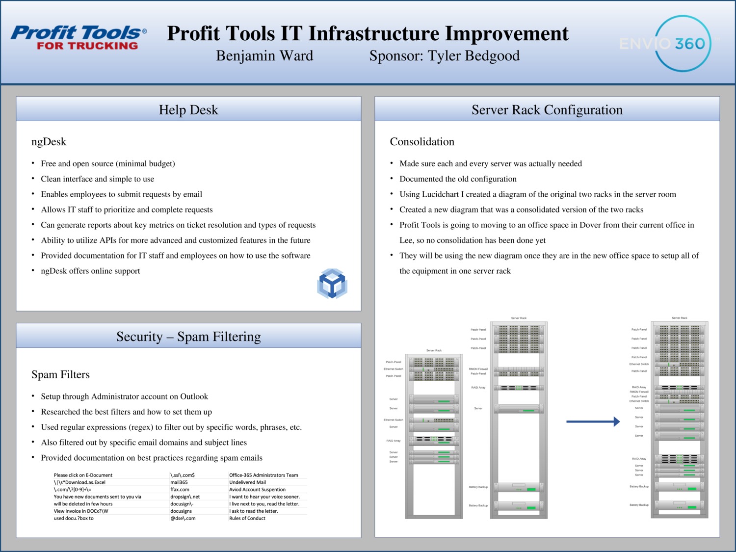 Profit Tools It Infrastructure Improvement by bw1008