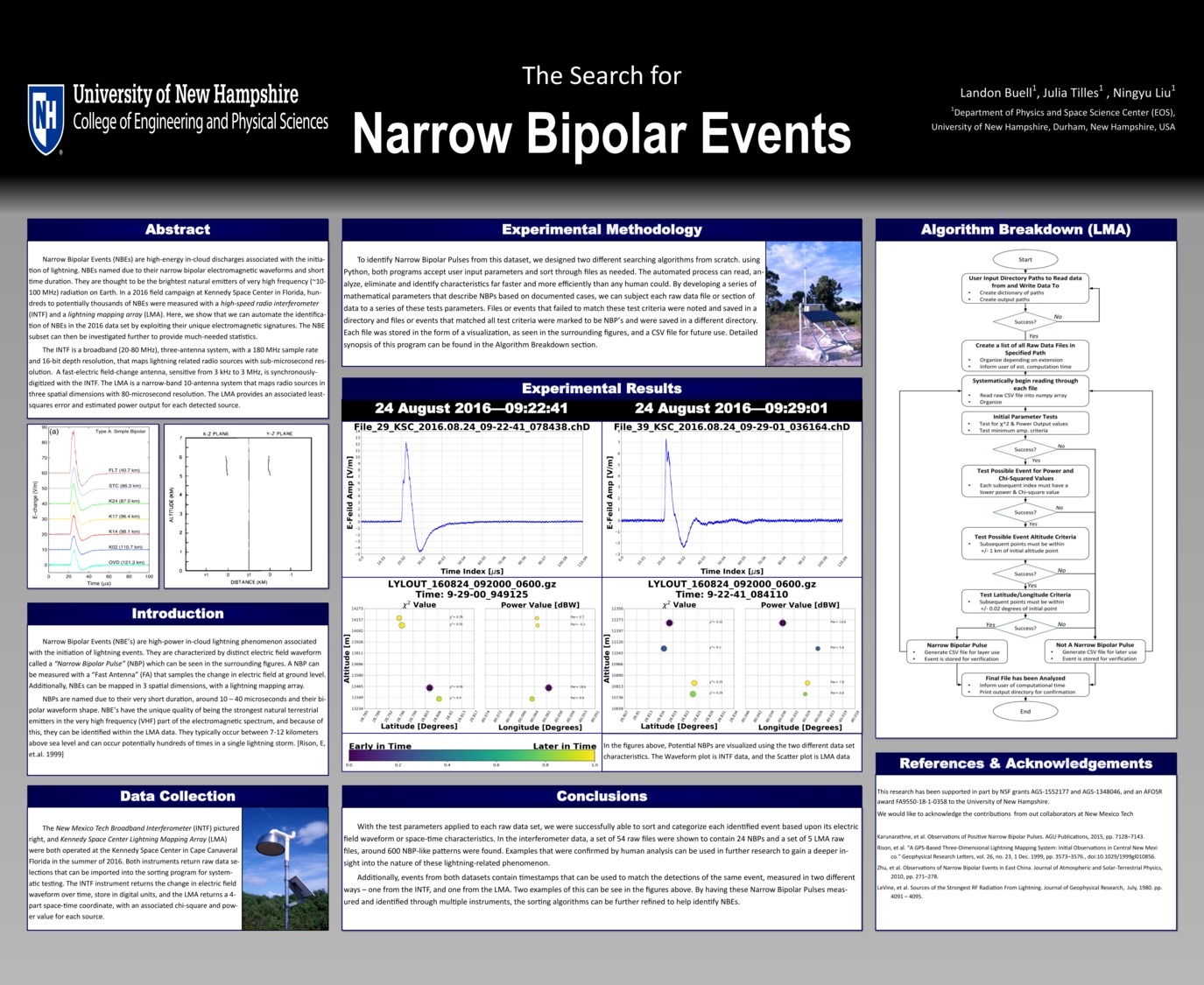 The Search For Narrow Bipolar Events by lhb1007