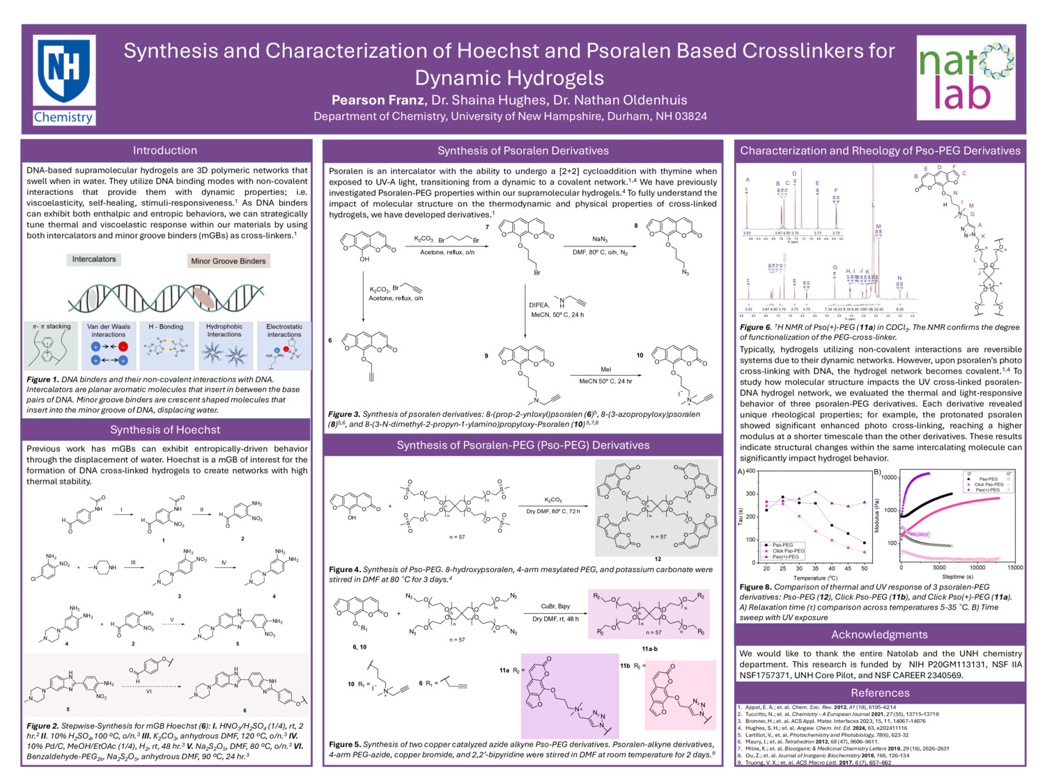 Synthesis And Characterization Of Hoechst And Psoralen Based Crosslinkers For Dynamic Hydrogels by pearsonfranz
