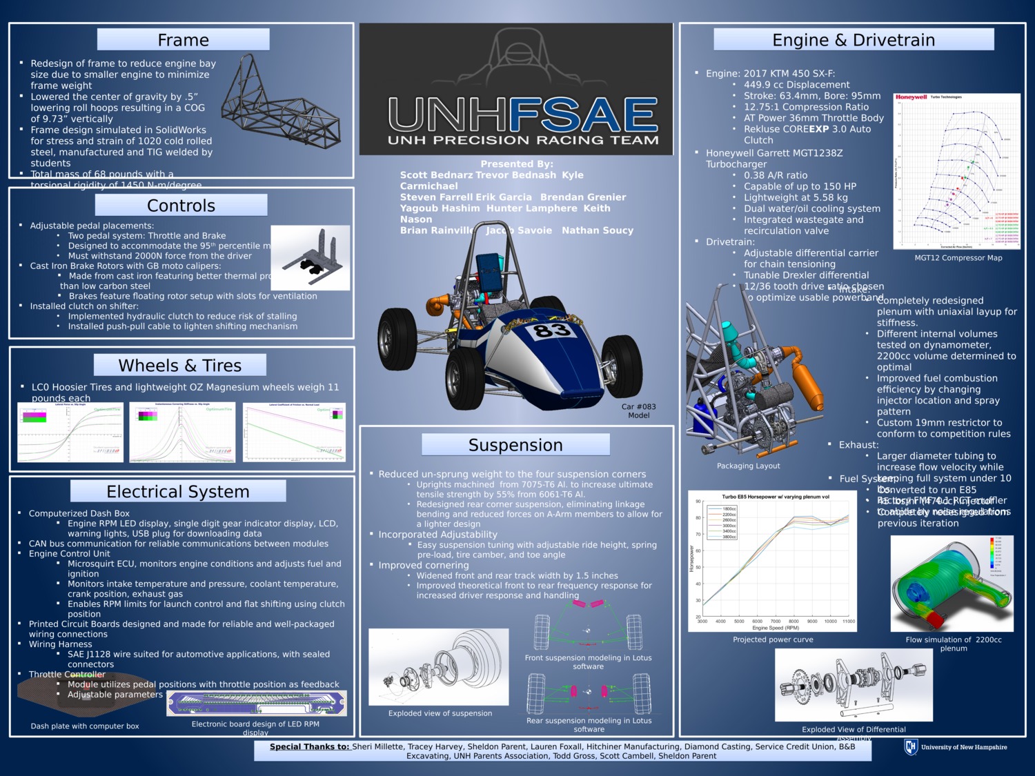 Unh Precision Racing by kc2012