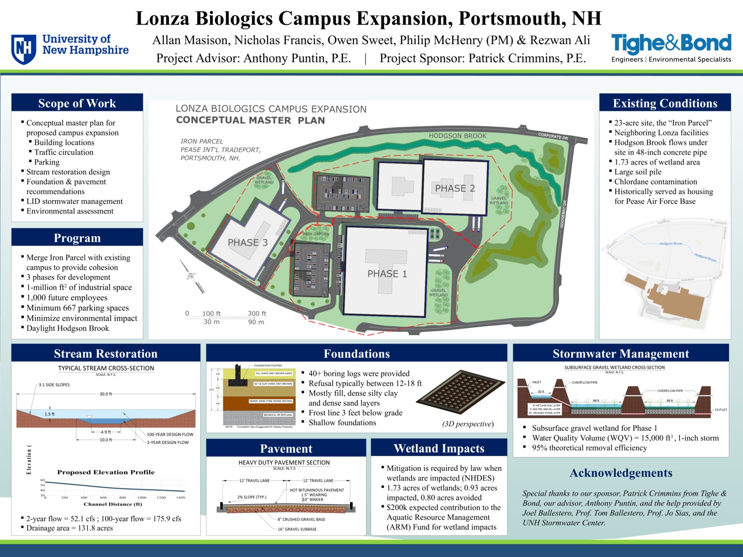Lonza Biologics Campus Expansion, Portsmouth, Nh  by ra1o25