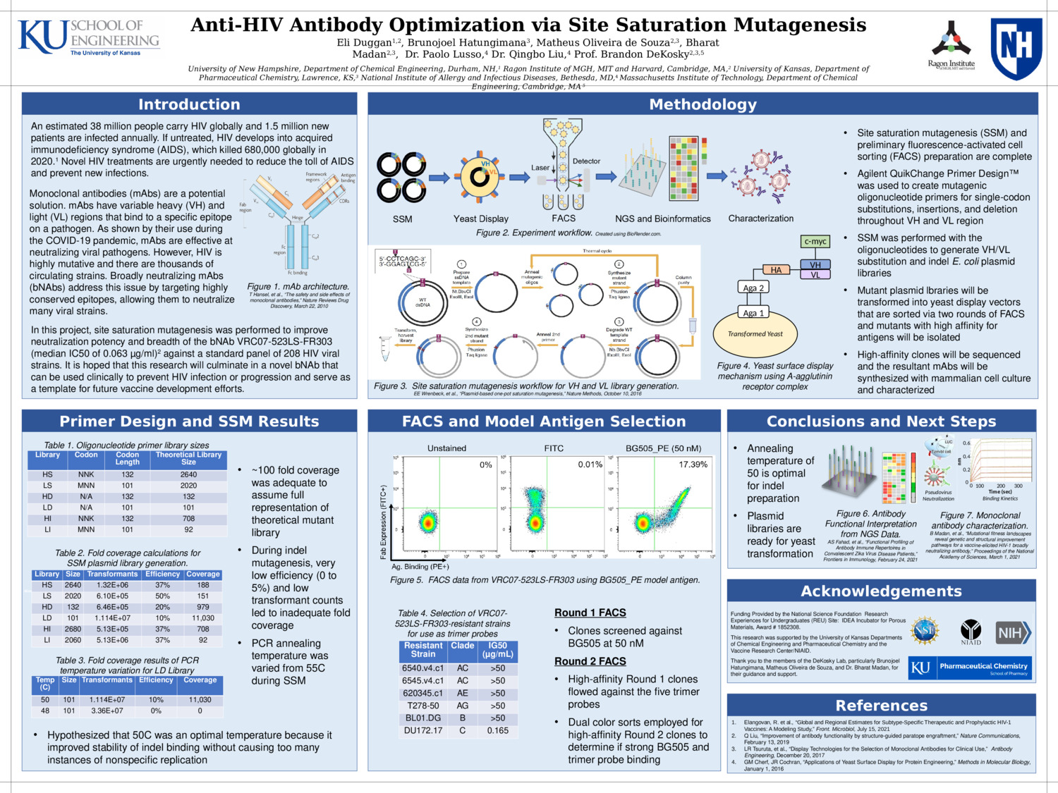 Anti-Hiv Antibody Optimization Via Site Saturation Mutagenesis by emd1085