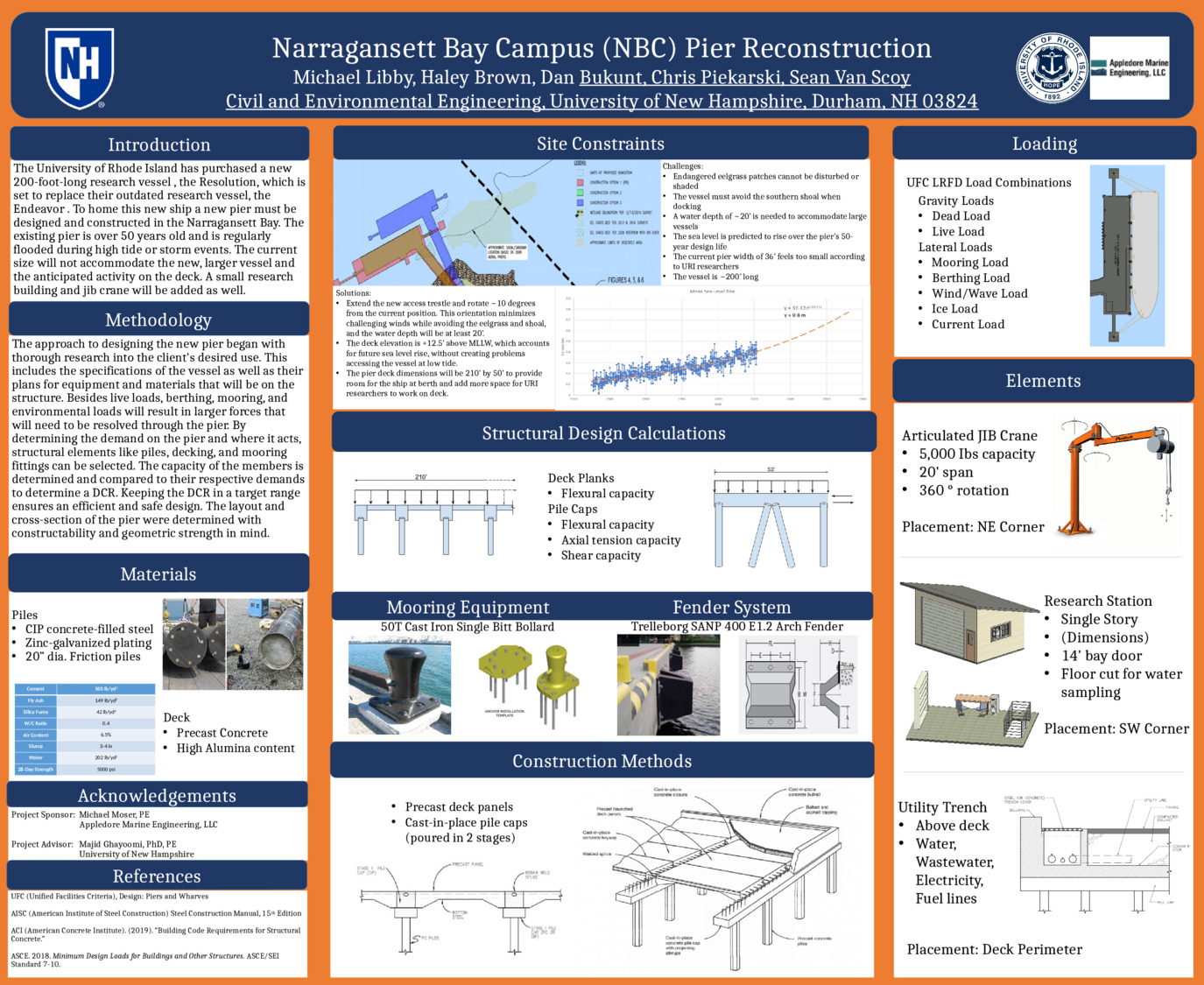 Narragansett Bay Campus (Nbc) Pier Reconstruction by mcl1043