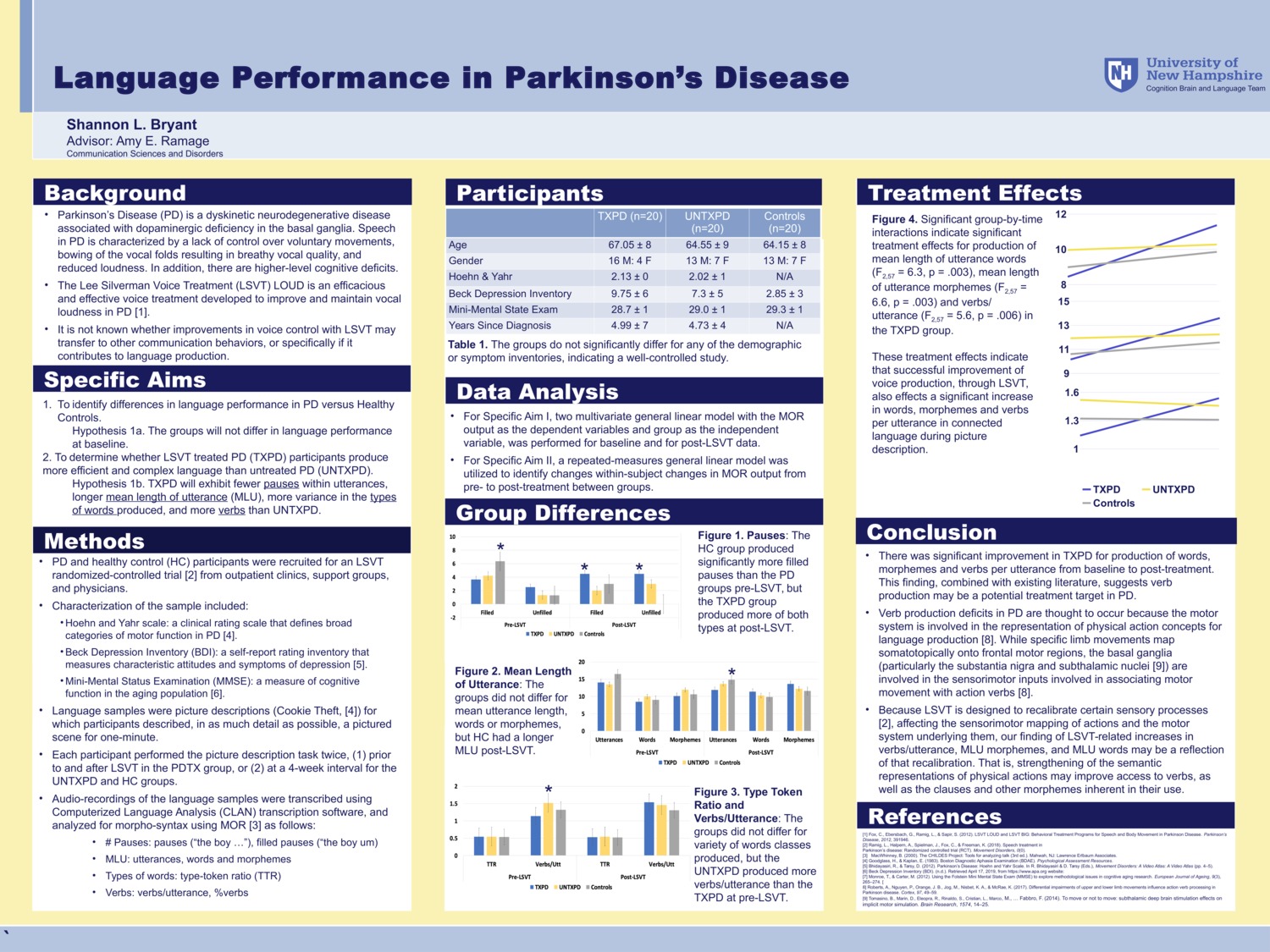 Language Performance In Parkinson's Disease by slb1016