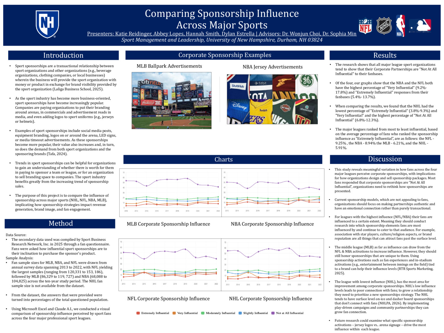 Comparing Sponsorship Influence Across Major Sports by katiereidinger