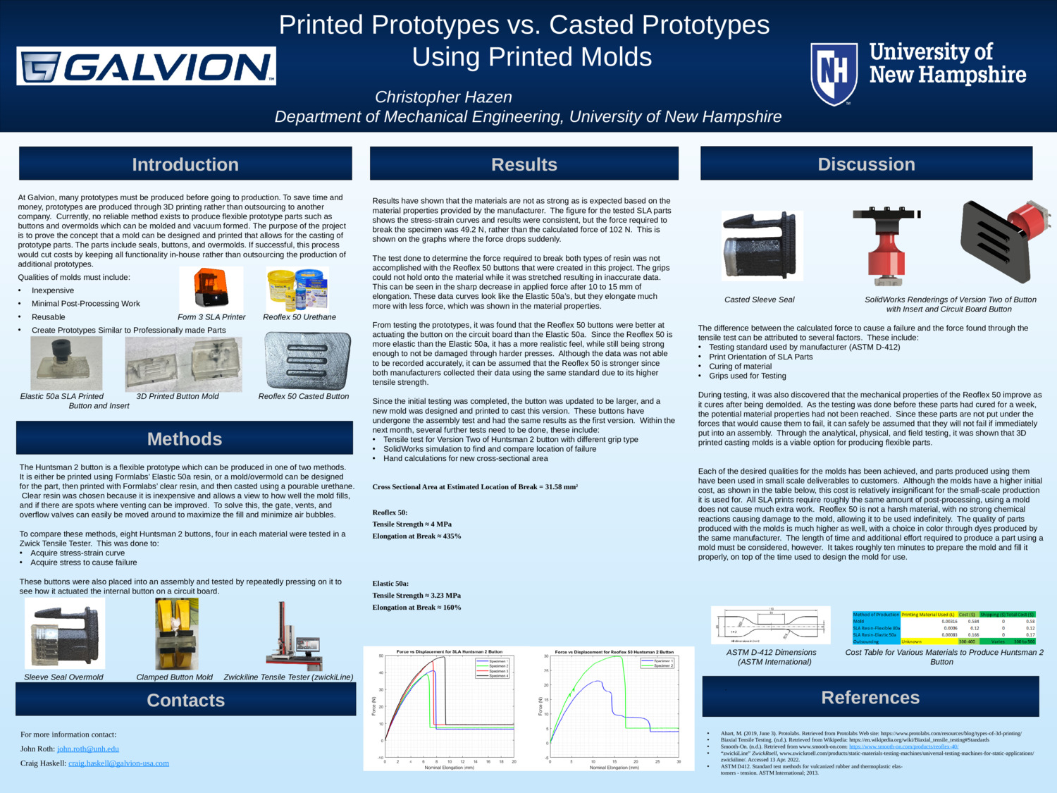 Printed Prototypes Vs. Casted Prototypes Using Printed Molds by cbh1026