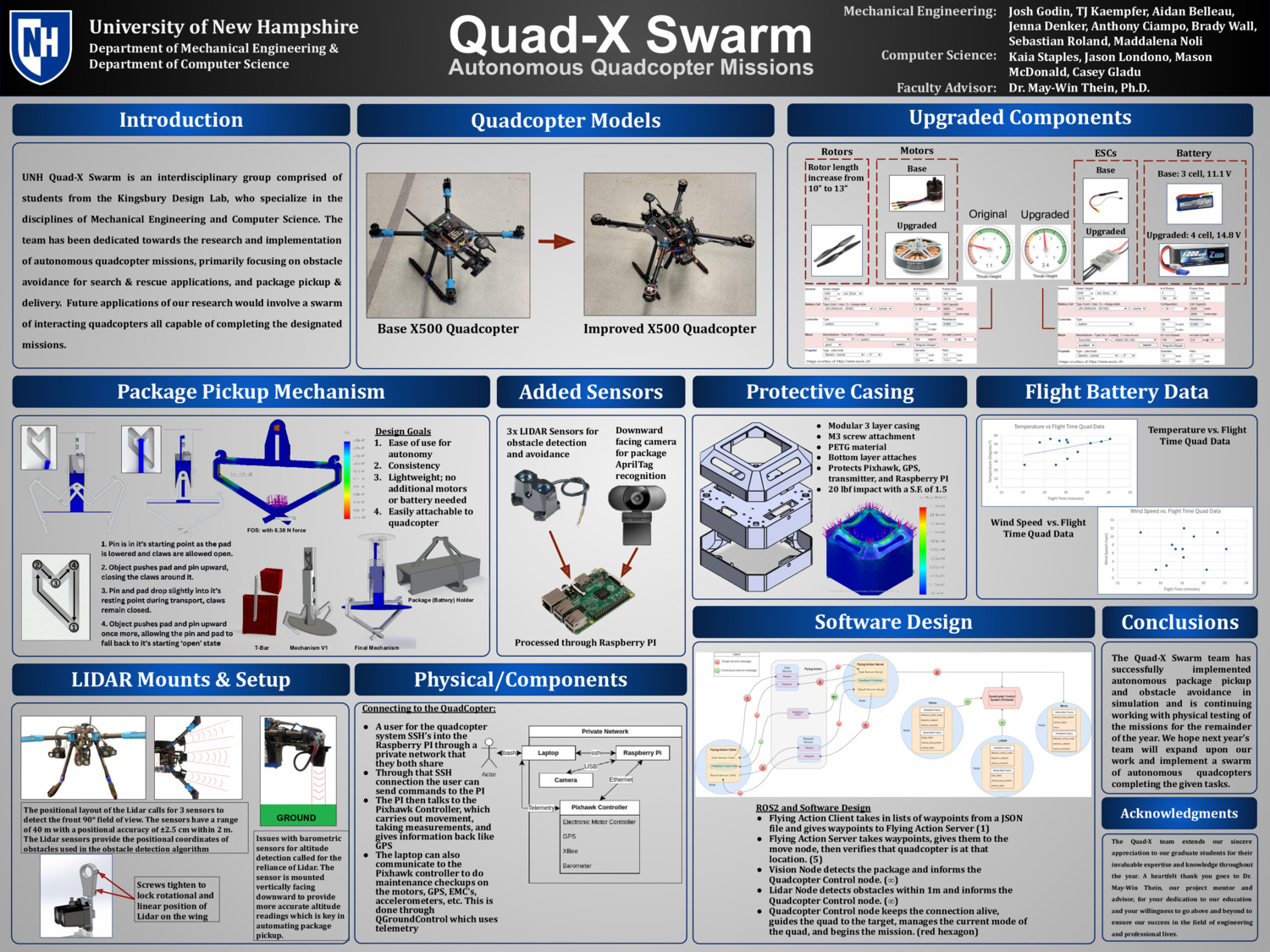 Quad-X Swarm by AidanBelleau
