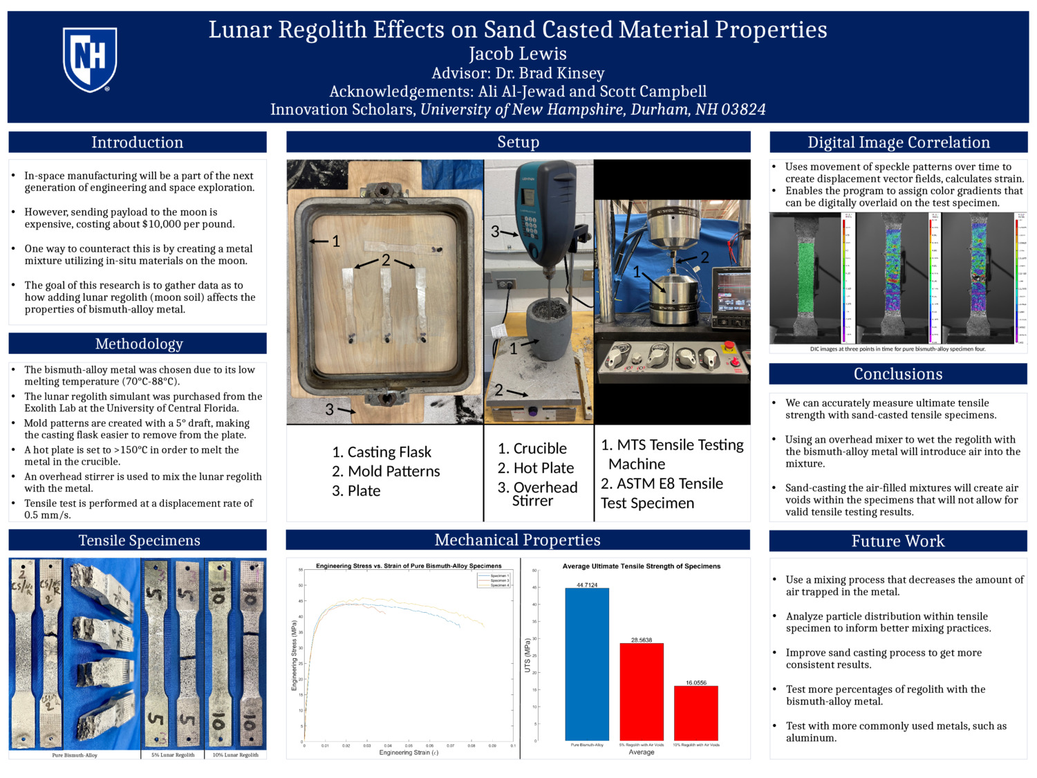 Lunar Regolith Effects On Sand Casted Material Properties by jl1562
