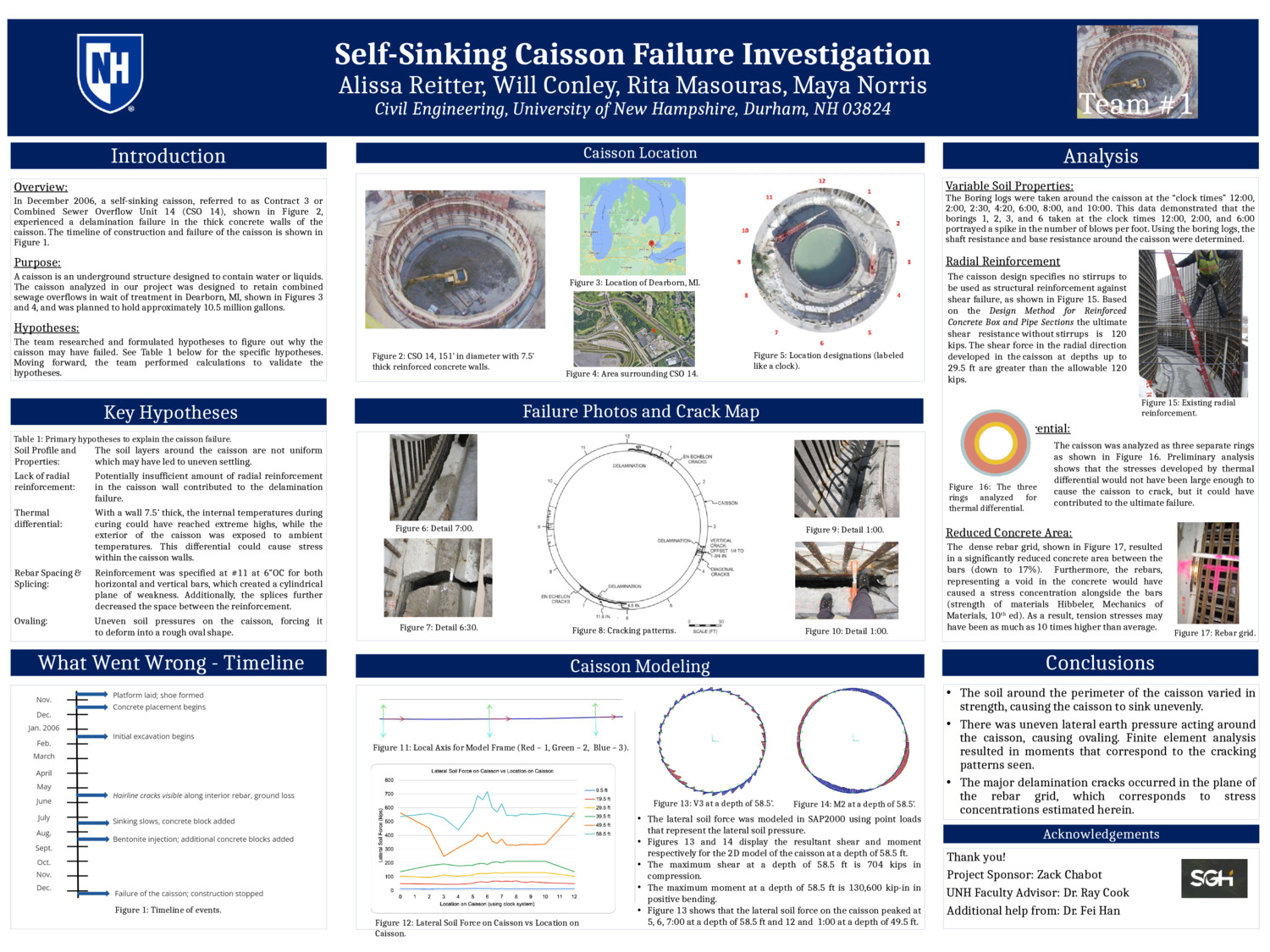 Self-Sinking Caisson Failure Investigation by akr1019