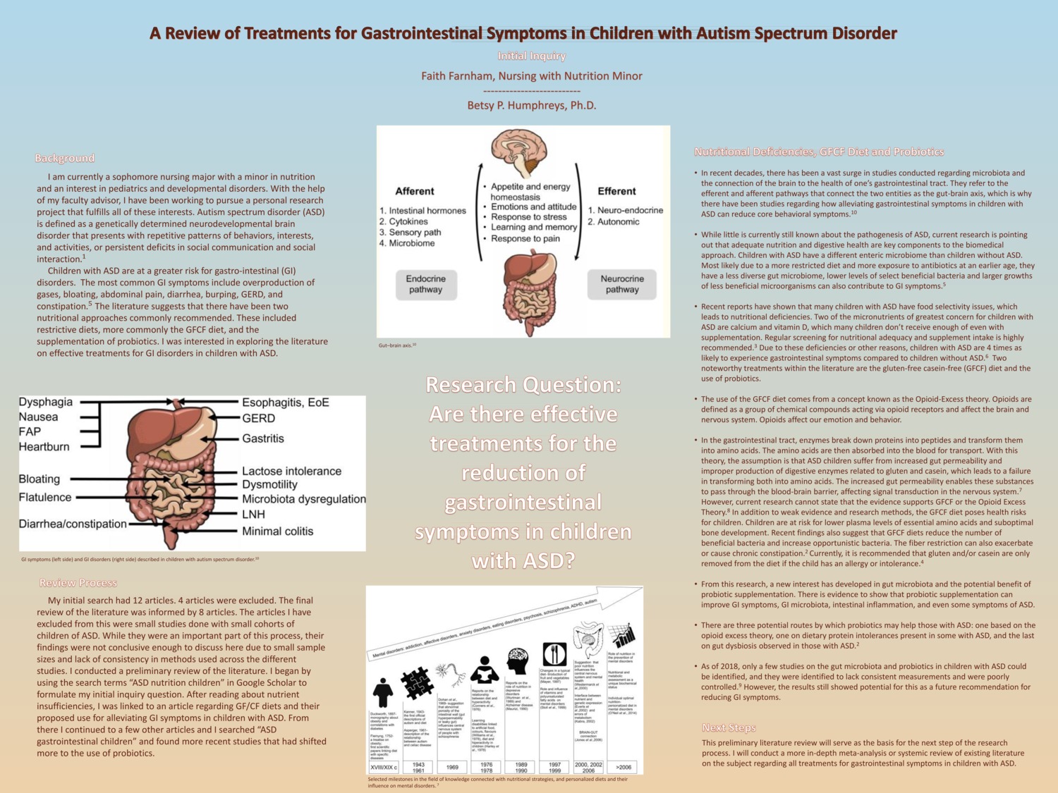 A Review Of Treatments For Gastrointestinal Symptoms In Children With Autism Spectrum Disorder by fmf1001
