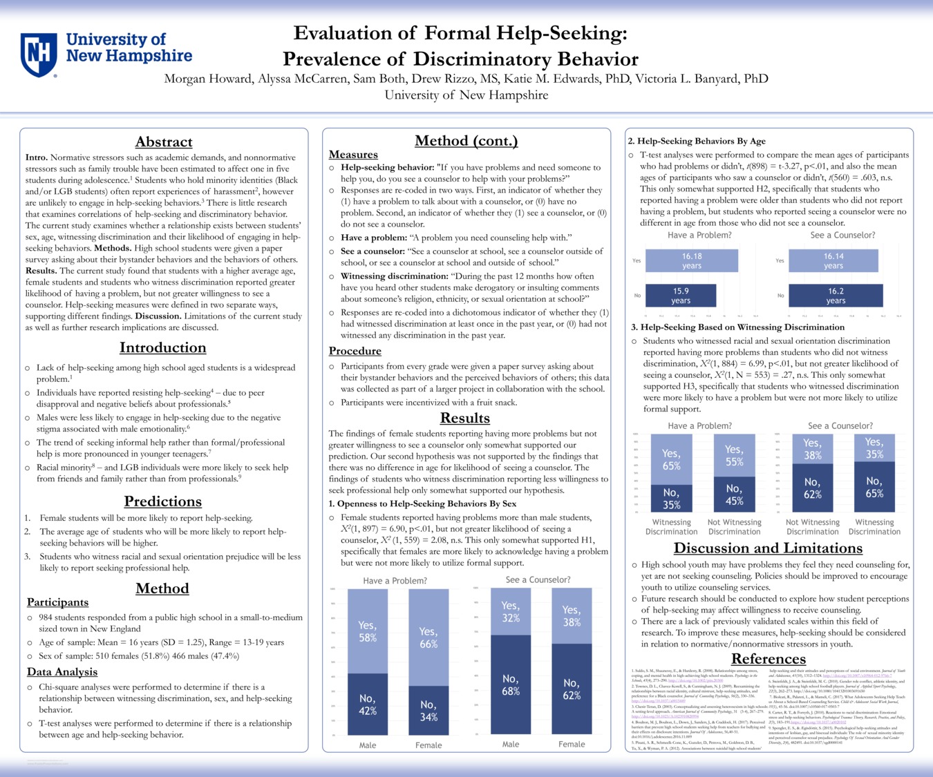 Evaluation Of Formal Help-Seeking: Prevalence Of Discriminatory Behavior by ajr1039
