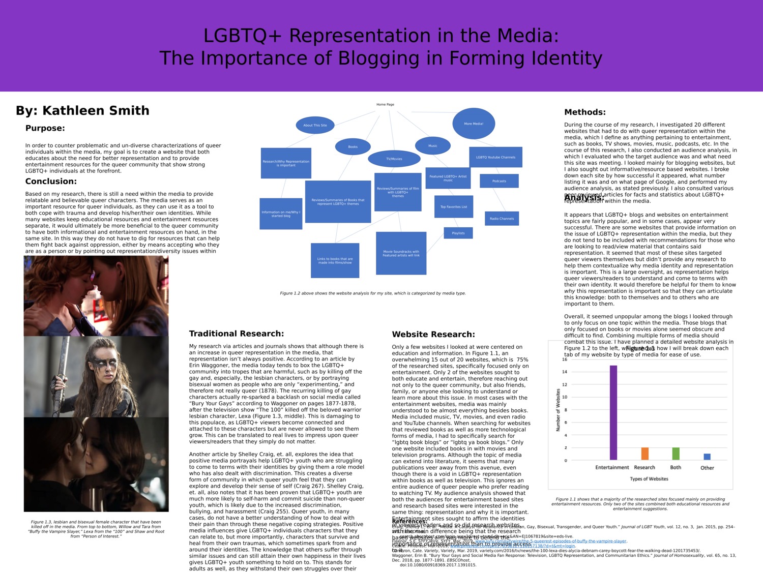Lgbtq+ Representation In The Media: The Importance Of Blogging In Forming Identity by katyajones77
