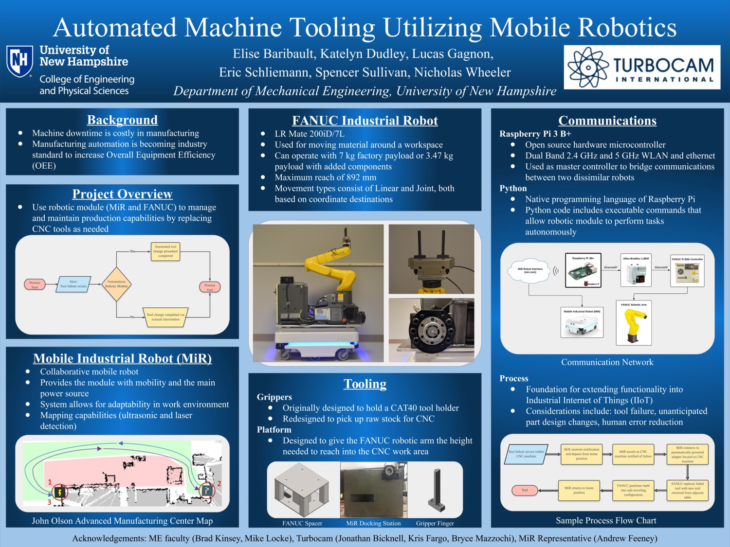 Automated Machine Tooling Utilizing Mobile Robotics by eb1064