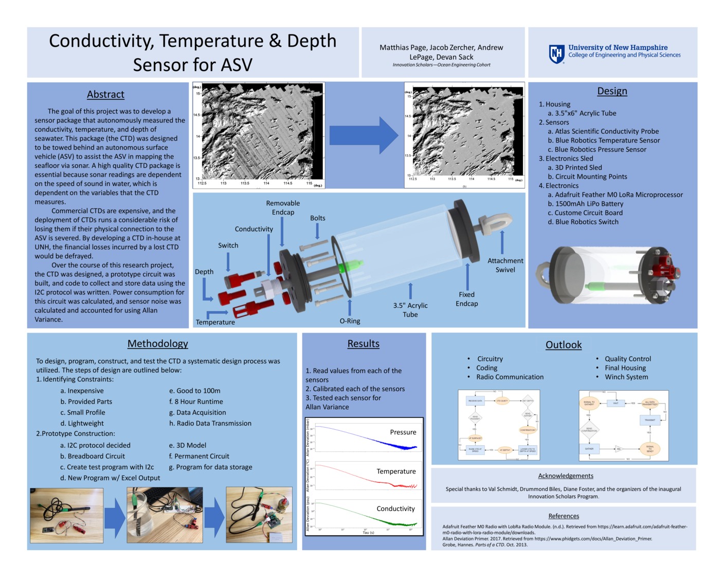 Conductivity, Temperature & Depth Sensor For Asv by jz1075