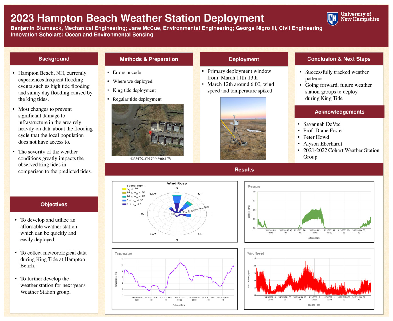 2023 Hampton Beach Weather Station Deployment by gan1017